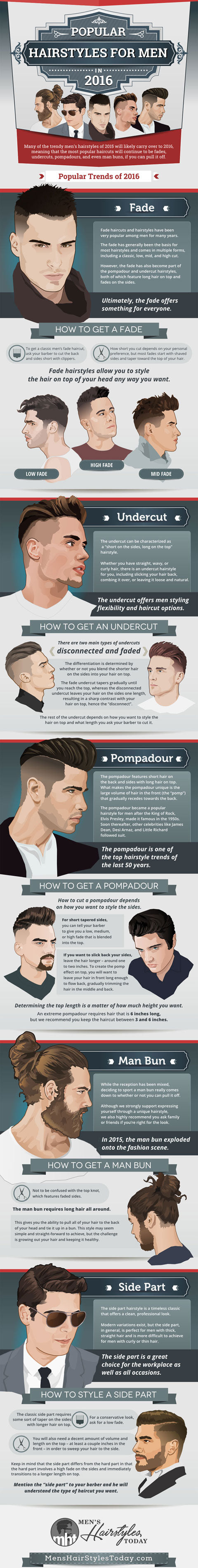 Hairstyles infographic