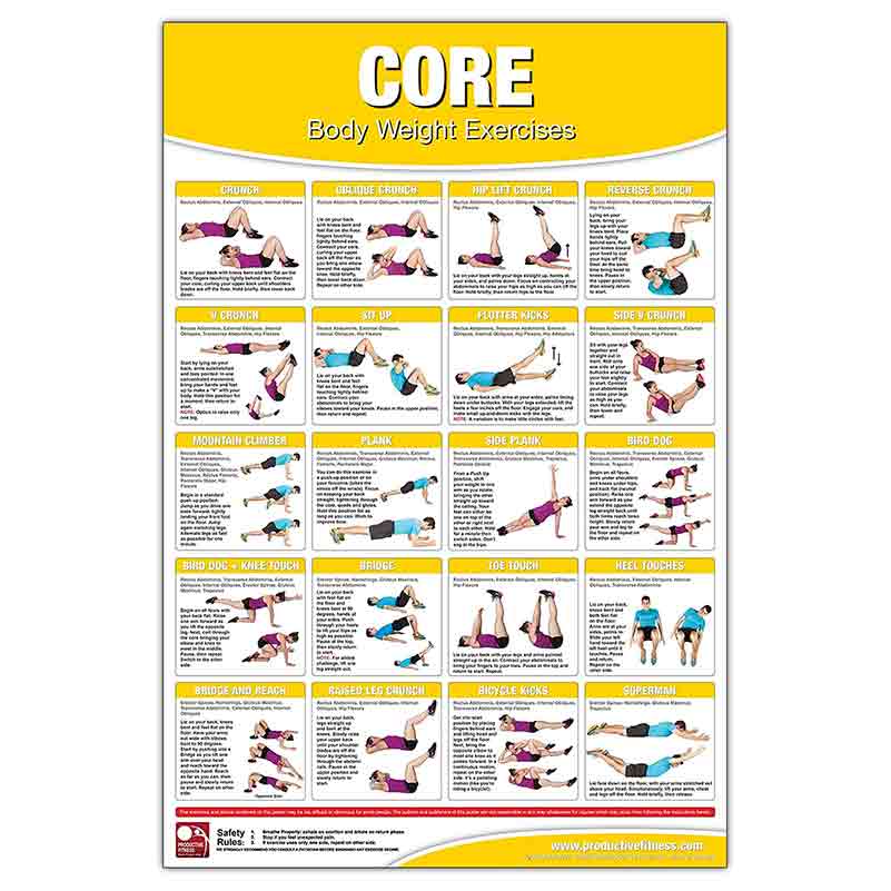 abdominal exercises chart