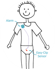 Wearing the bedwetting alarm