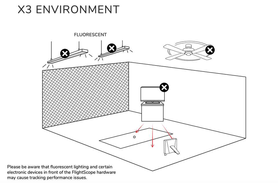 X3 environment and interferences