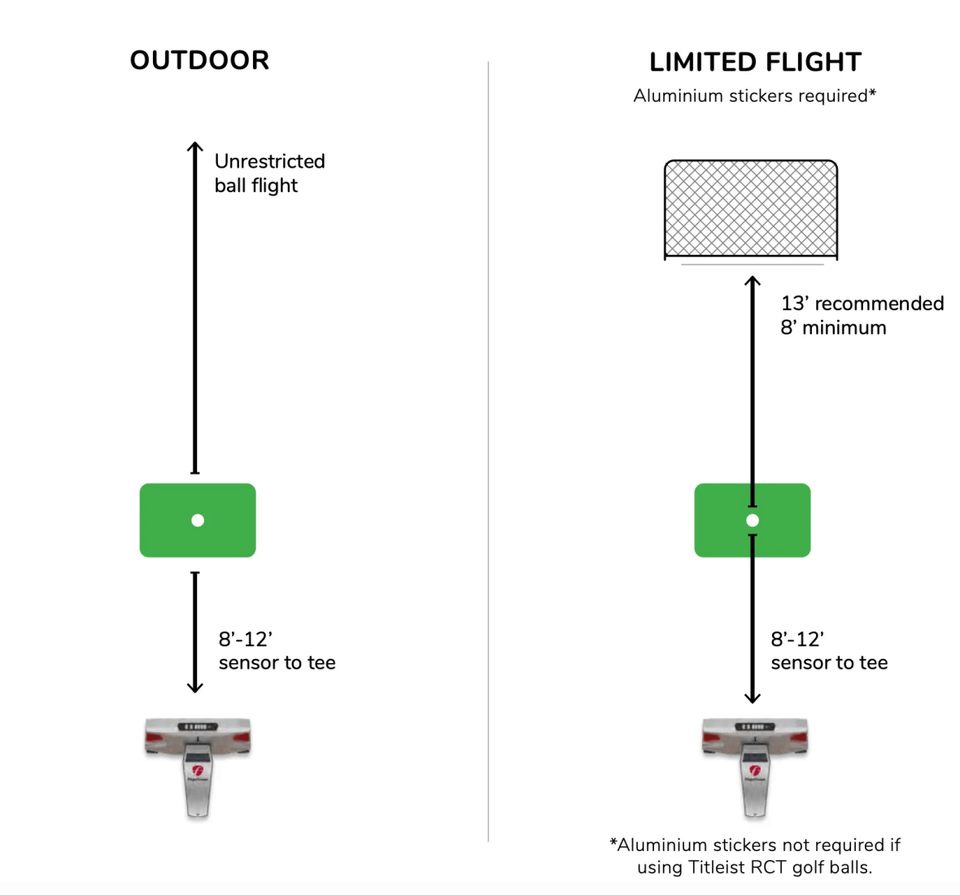 X3 setup requirements and dimensions for short game