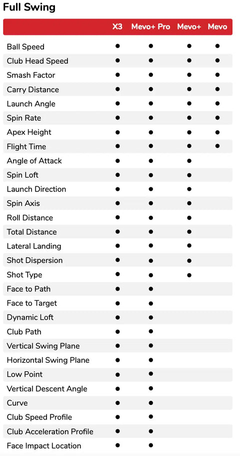 X3 full swing data