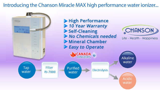 Chanson Miracle MAX White version - best water ionizer - beats kangen