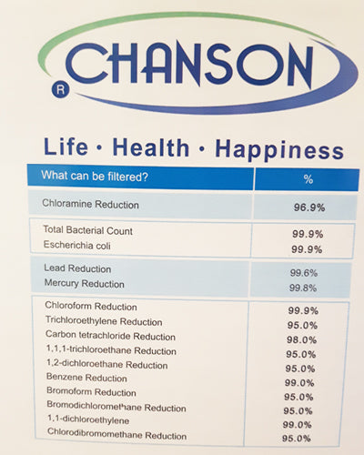 chanson c3 filter system reduces harmful substances
