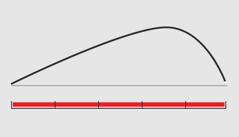 <strong>Carry Distance</strong>Speed of the club head’s geometric center away from the radar, measured pre and post impact with the ball.  From the speed profile, a player can determine swing speed consistency and efficient energy transfer.