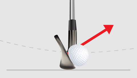 <strong>Dynamic Loft</strong>Acceleration of the club head’s geometric center away from the radar, measured pre- and post-impact with the ball.  The acceleration profile will indicate the rate of closure due to shaft bend and club release by the golfer.