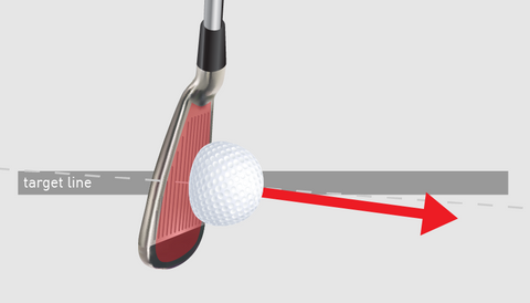 <strong>Face to Target</strong>Speed of the club head’s geometric center away from the radar, measured pre and post impact with the ball.  From the speed profile, a player can determine swing speed consistency and efficient energy transfer.