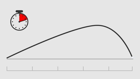 <strong>Flight Time</strong>The speed of the geometric center of the club, measured at impact. Club speed has a direct influence on the ball speed.