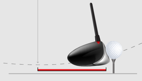 <strong>Low Point</strong>Acceleration of the club head’s geometric center away from the radar, measured pre- and post-impact with the ball.  The acceleration profile will indicate the rate of closure due to shaft bend and club release by the golfer.