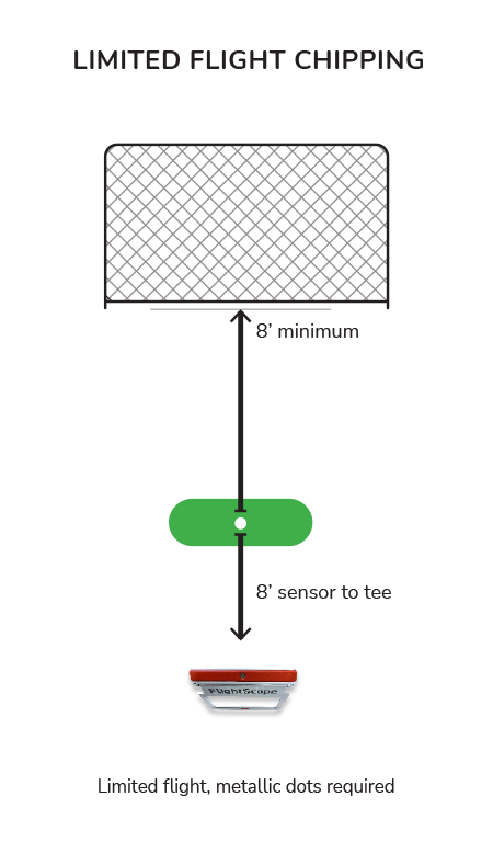 Mevoplus short limitedchip