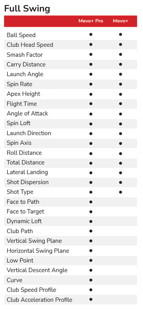 Mevoplus fullswing