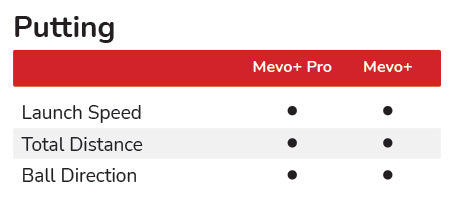 Mevoplus putting