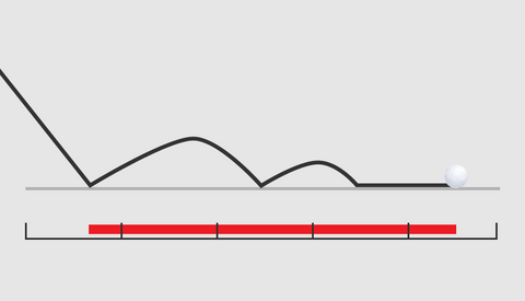 <strong>Roll Distance</strong>Acceleration of the club head’s geometric center away from the radar, measured pre- and post-impact with the ball.  The acceleration profile will indicate the rate of closure due to shaft bend and club release by the golfer.