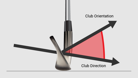 <strong>Spin Loft</strong>Acceleration of the club head’s geometric center away from the radar, measured pre- and post-impact with the ball.  The acceleration profile will indicate the rate of closure due to shaft bend and club release by the golfer.