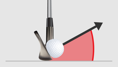 <strong>Launch Angle</strong>Speed of the club head’s geometric center away from the radar, measured pre and post impact with the ball.  From the speed profile, a player can determine swing speed consistency and efficient energy transfer.