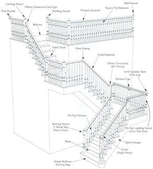 Stairpart Terminology - Useful Words To Know