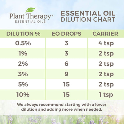 Plant Therapy Aromatherapy 100 mL Essential Oil, 3.3 Ounces, Bergamot (3 Pack)