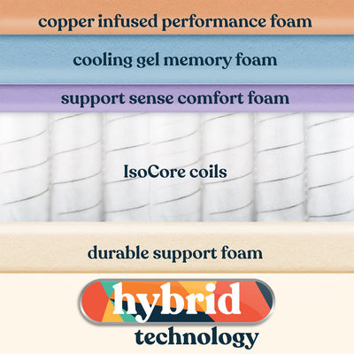 Early Bird Performance 12 Inch Hybrid Gel Copper Memory Foam Mattress, Queen