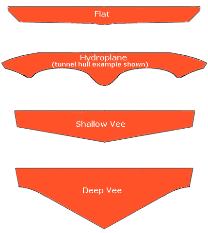 Surfboard Hull Design