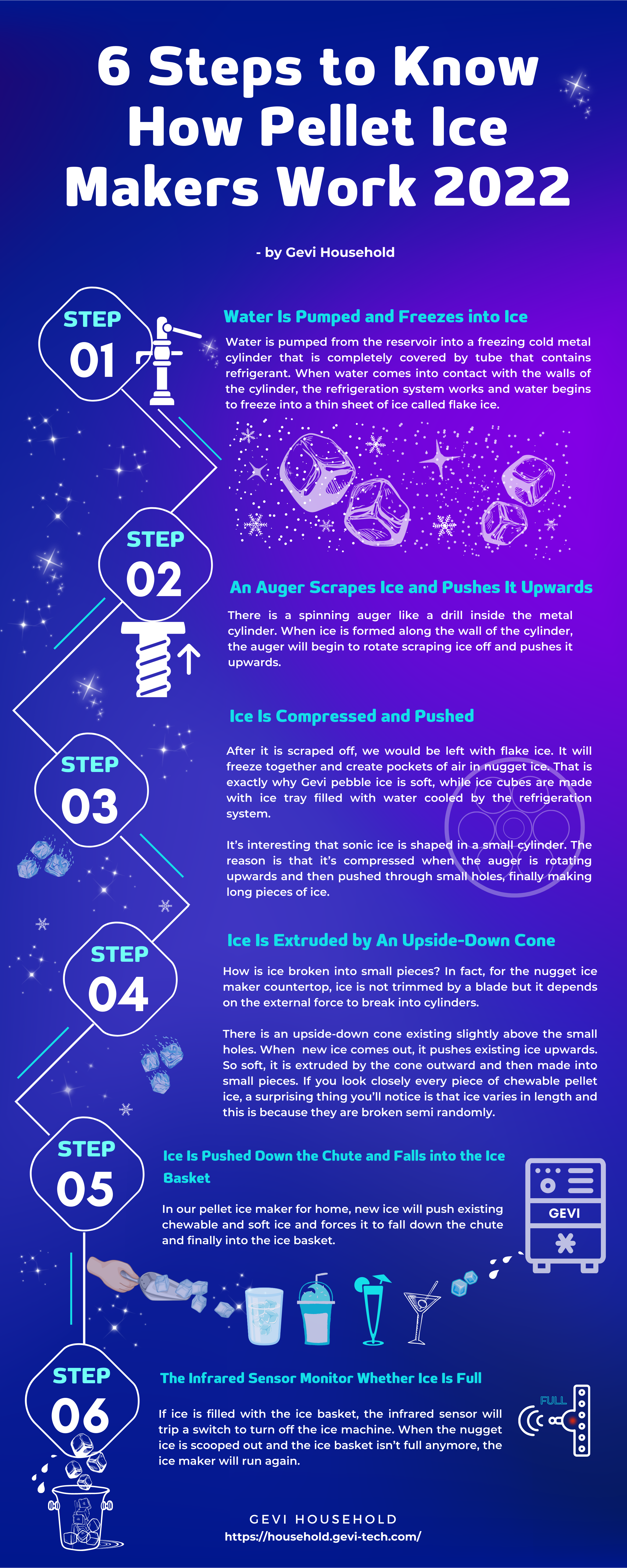 The Facts On Chewable Nugget Ice And Its Profitability