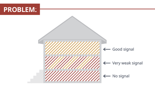 SignalBoost Central Perry's home signal diagram