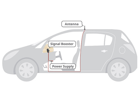 Install diagram of the weBoost in-vehicle signal boosters