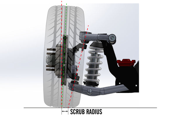 Scrub Radius