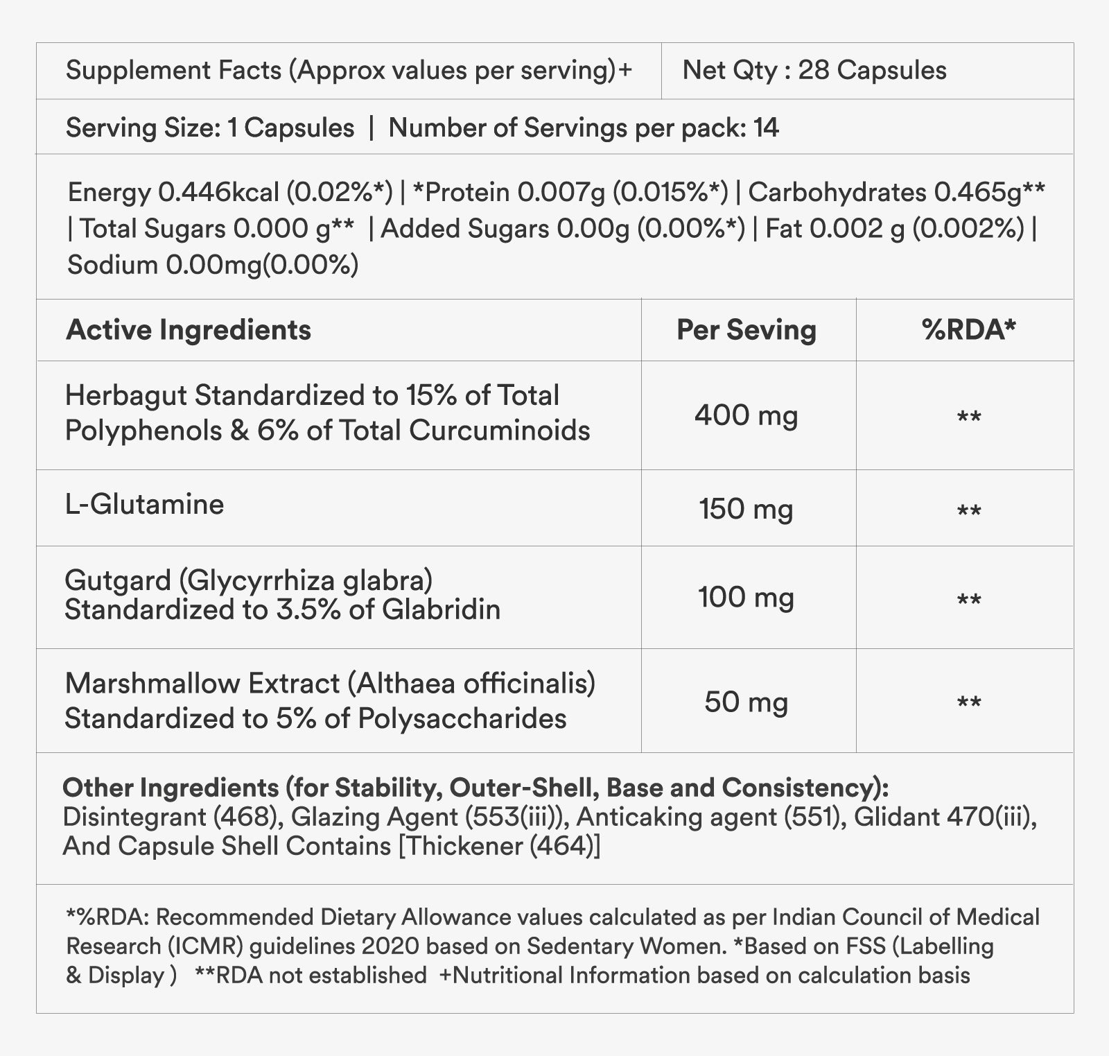 supplements fact and active ingredients table of gut restore capsules