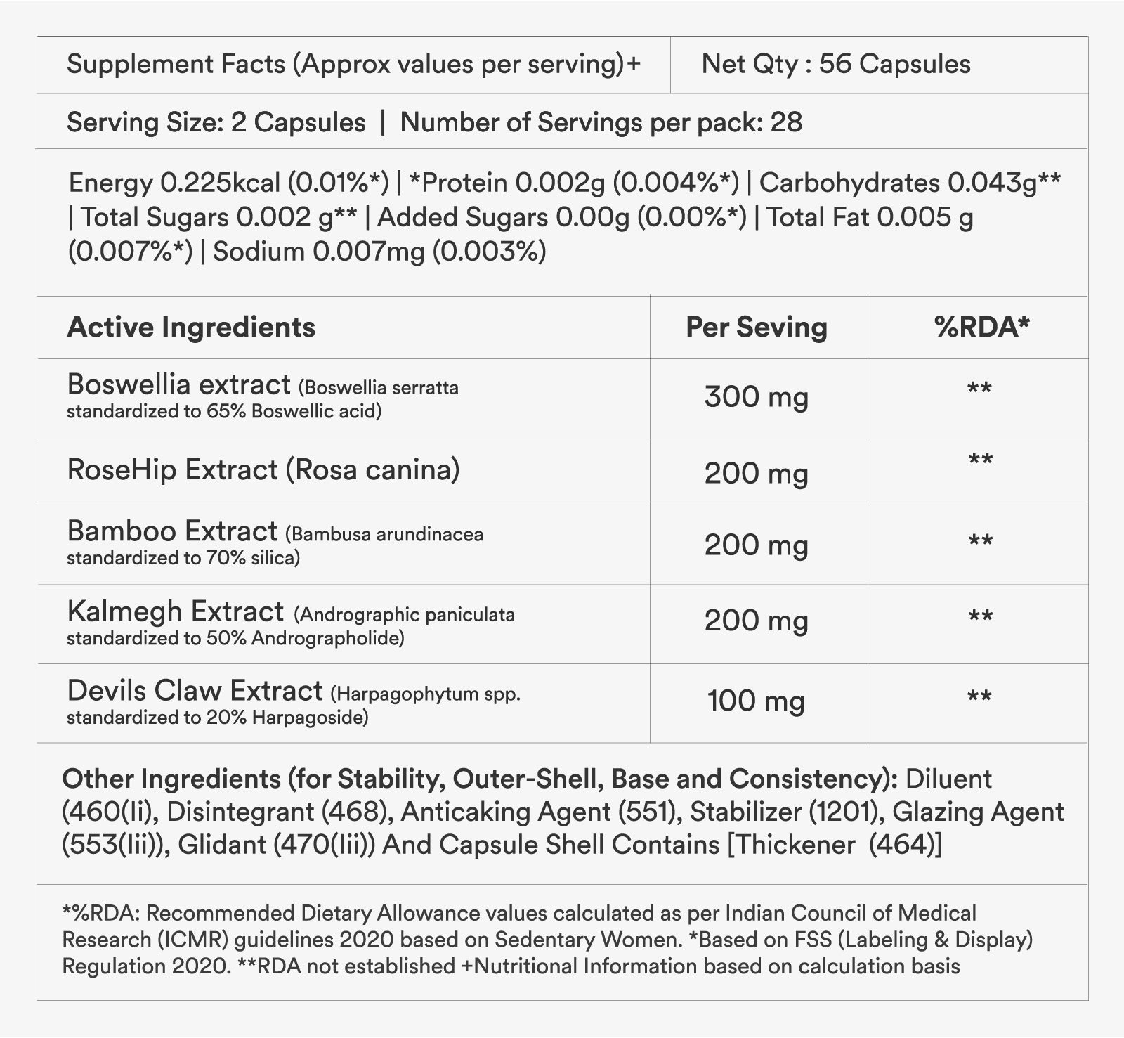 supplements fact and active ingredients table of joint pain relief supplement