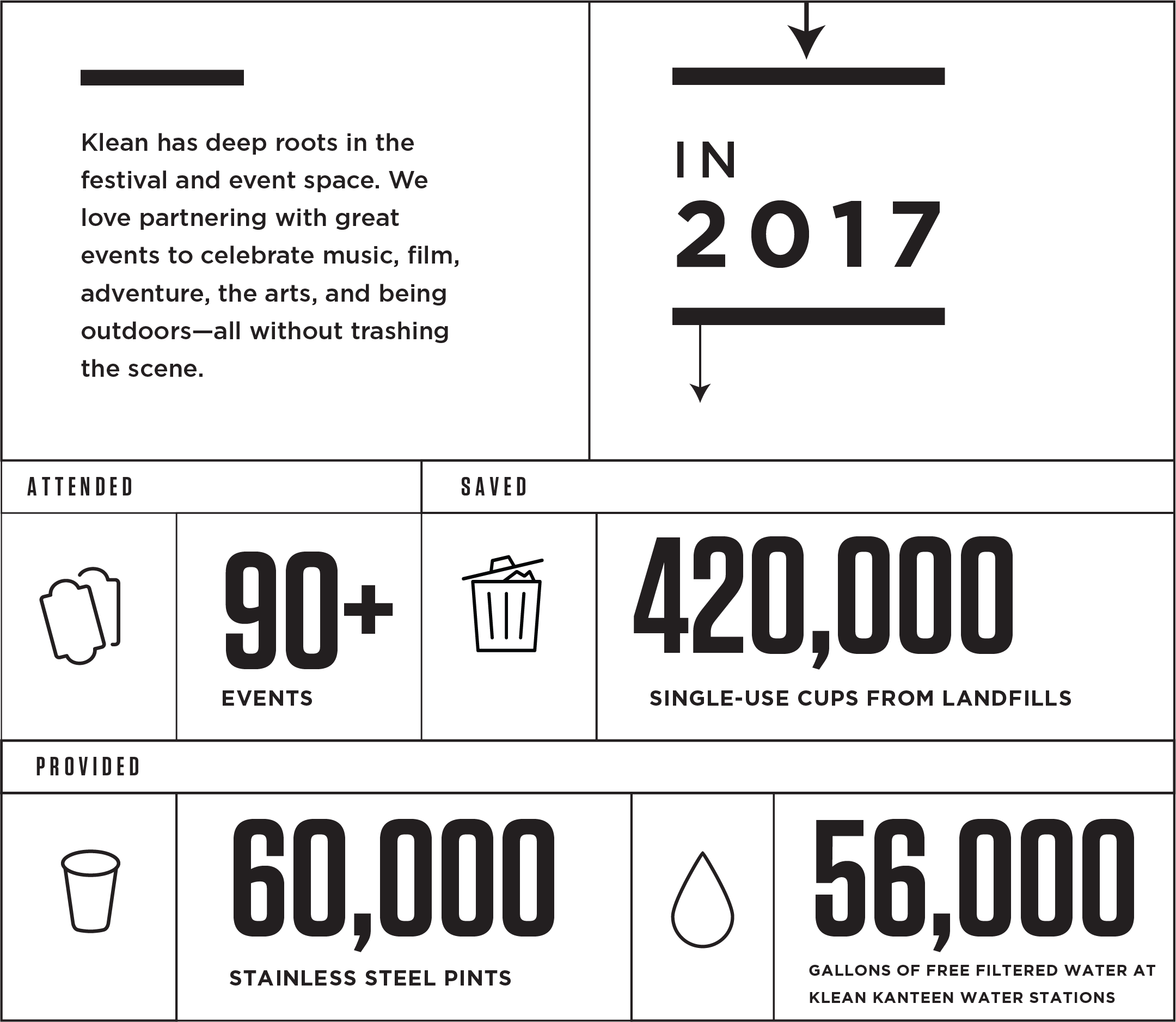 Klean Events Stats on Displacement