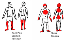 Acupressure and Massage points