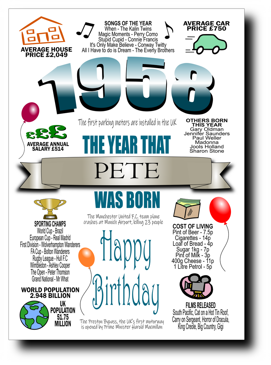 BORN IN THE YEAR 1958 BIRTHDAY CARD BeeSpoke Cards and Gifts