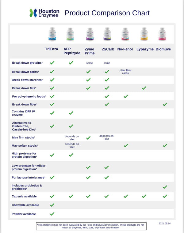 No Fenol 90 Capsules