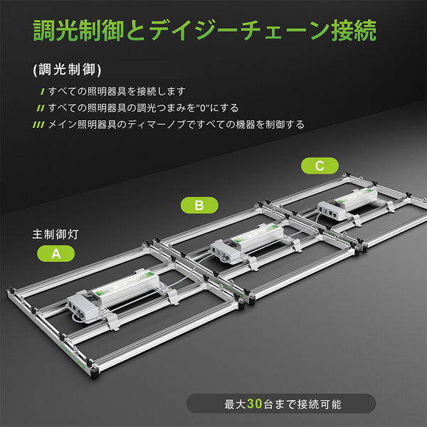 Mars Hydro FC 3000 範囲90×90CM 植物育成LEDライト | gulatilaw.com