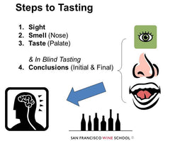 Why Teach Blind Wine Tasting 3