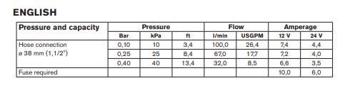 CO90 water pump specification