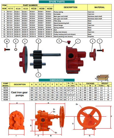 Pulley Drive Gear Pumps