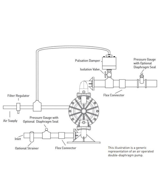 double-diaphragm pump