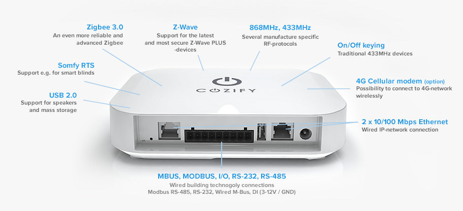 Cozify ZEN - Technologies