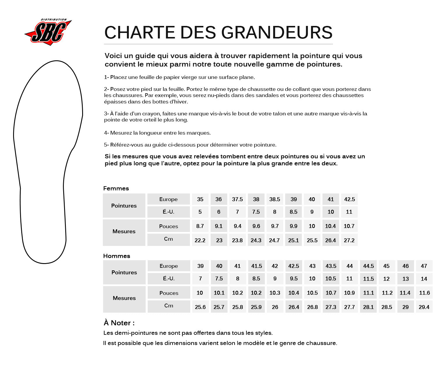 charte des grandeur sbc