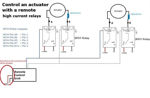 Actuators & high current relays