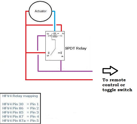 Preventing backdrive in linear actuators