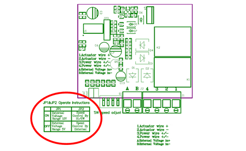 Circuit board overview