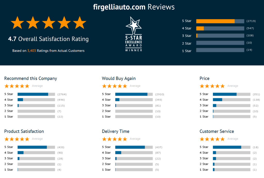 Firgelli reviews