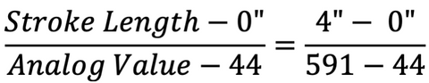 Ratio Formula