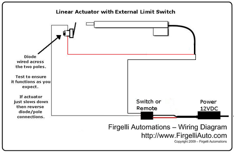 Linear Actuator with external limit switch