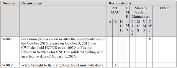 II. Business Requirement Table