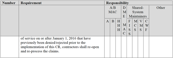 II. Business Requirements Table Continued