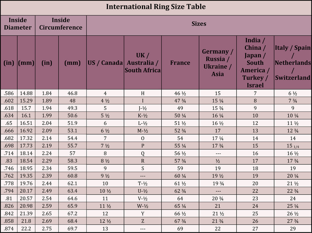 International ring size conversion chart