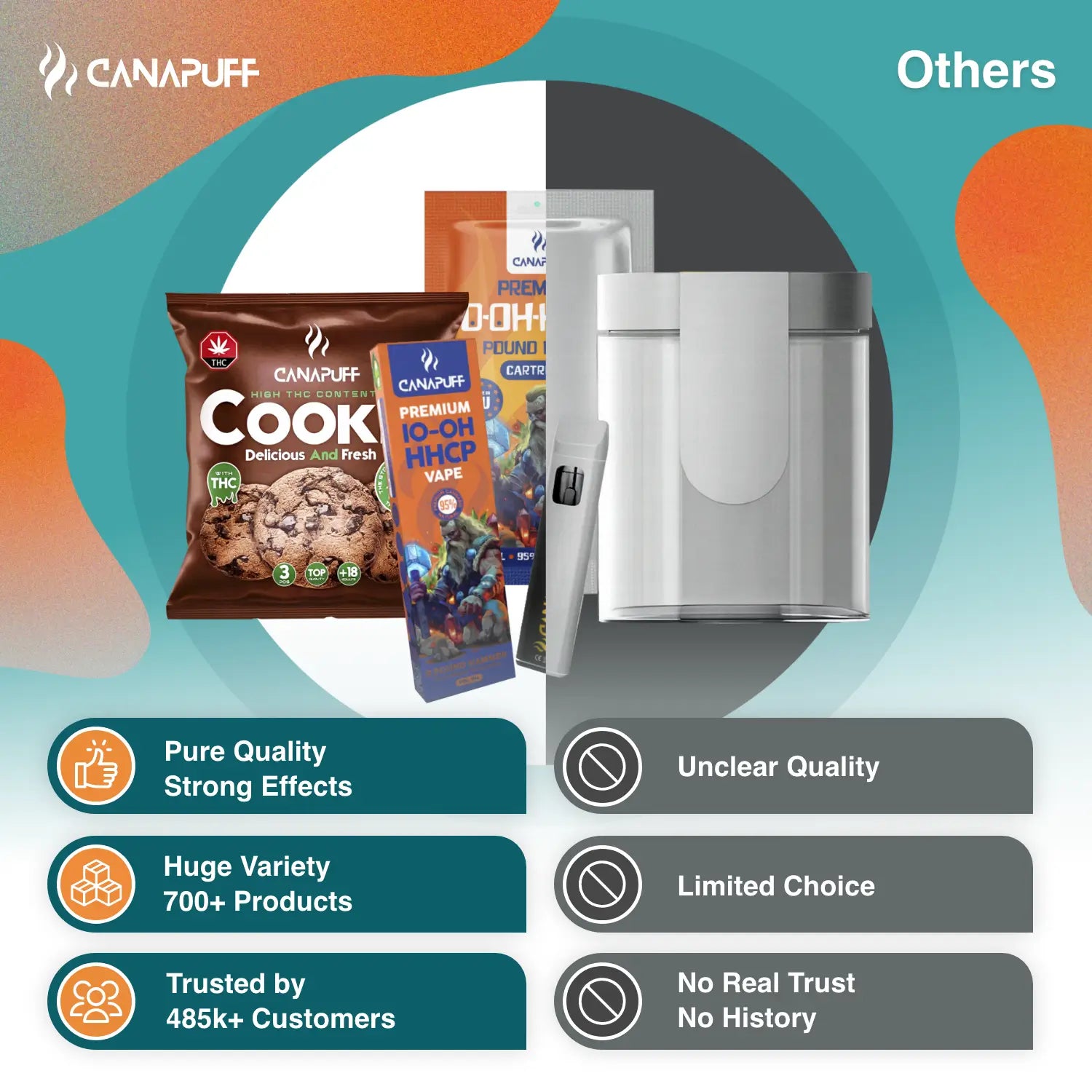 Canapuff Σύγκριση Εικόνας